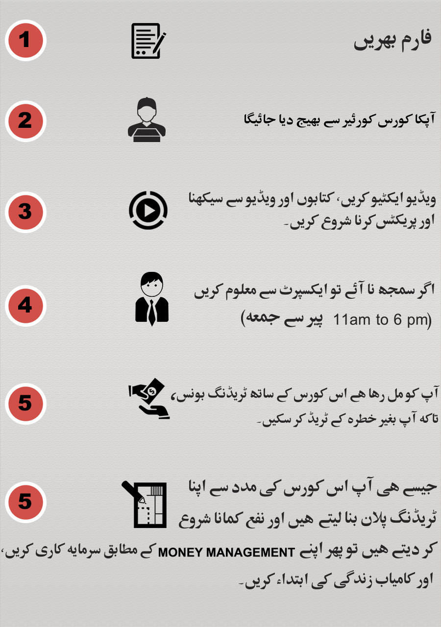 Forex trading learn in urdu
