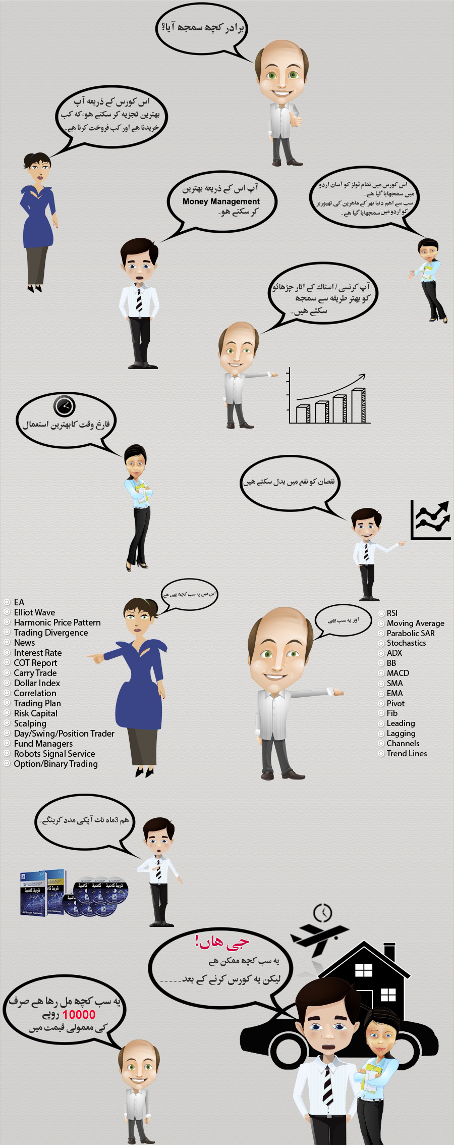 Forex trading course in urdu